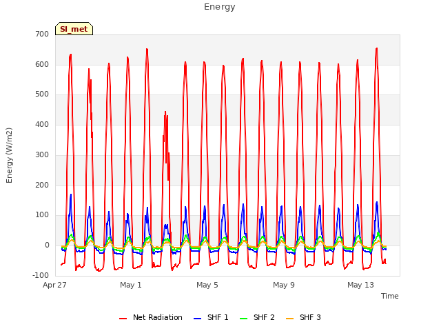 Explore the graph:Energy in a new window