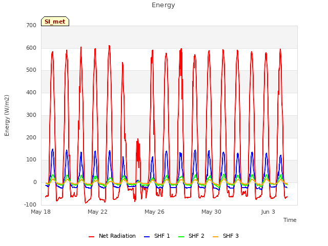 Explore the graph:Energy in a new window