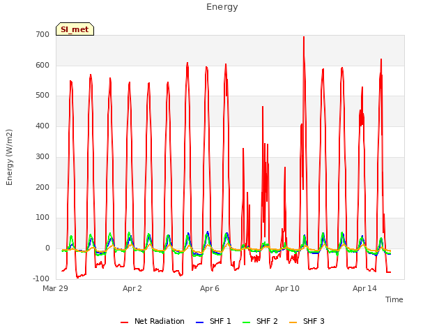 Explore the graph:Energy in a new window