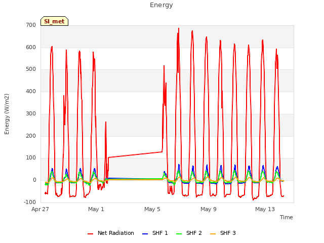 Explore the graph:Energy in a new window