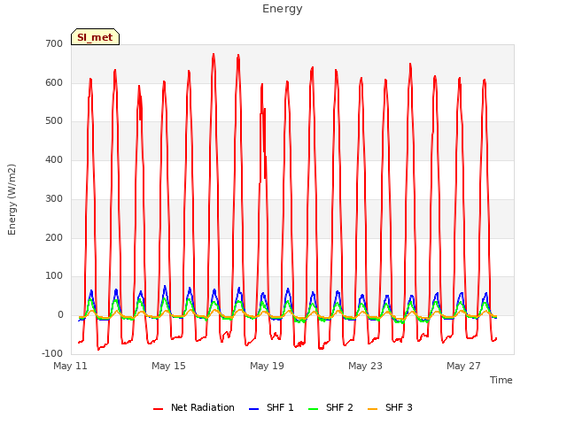 Explore the graph:Energy in a new window