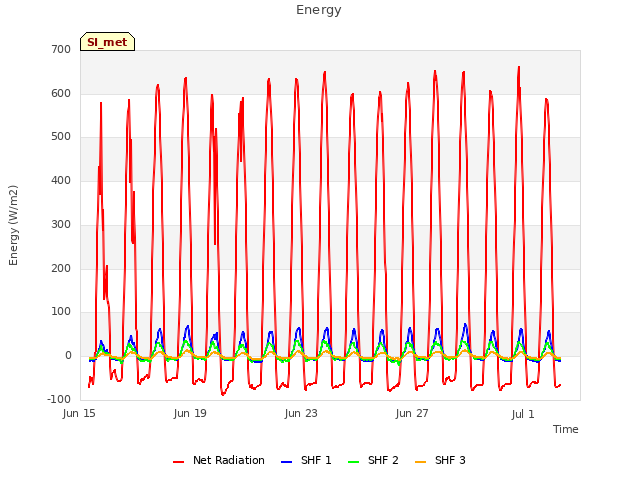 Explore the graph:Energy in a new window