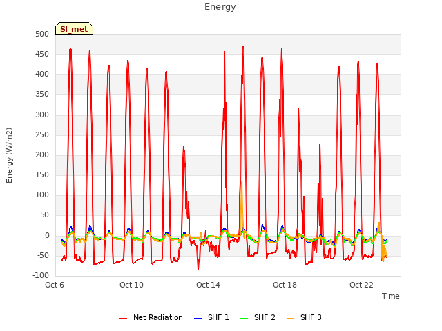Explore the graph:Energy in a new window