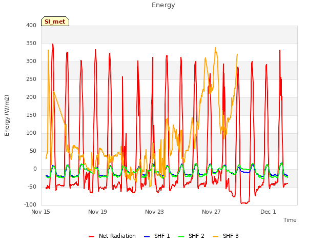 Explore the graph:Energy in a new window