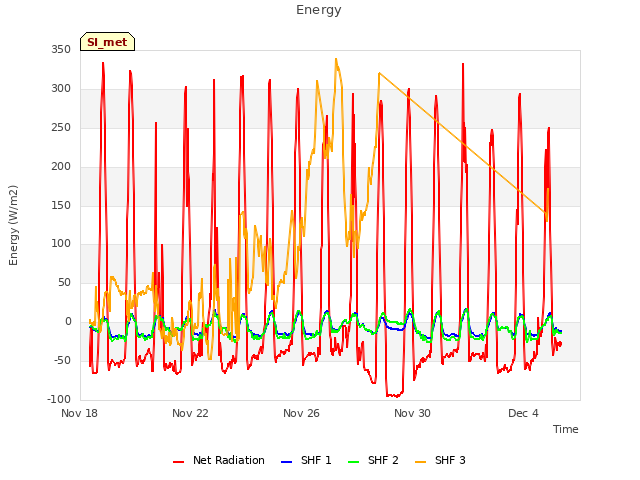 Explore the graph:Energy in a new window