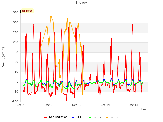 Explore the graph:Energy in a new window