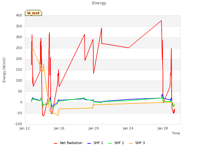 Explore the graph:Energy in a new window