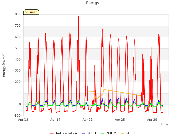 Explore the graph:Energy in a new window