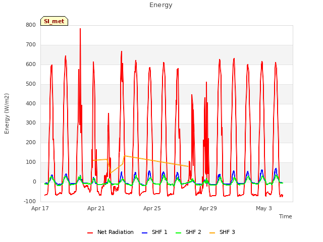 Explore the graph:Energy in a new window