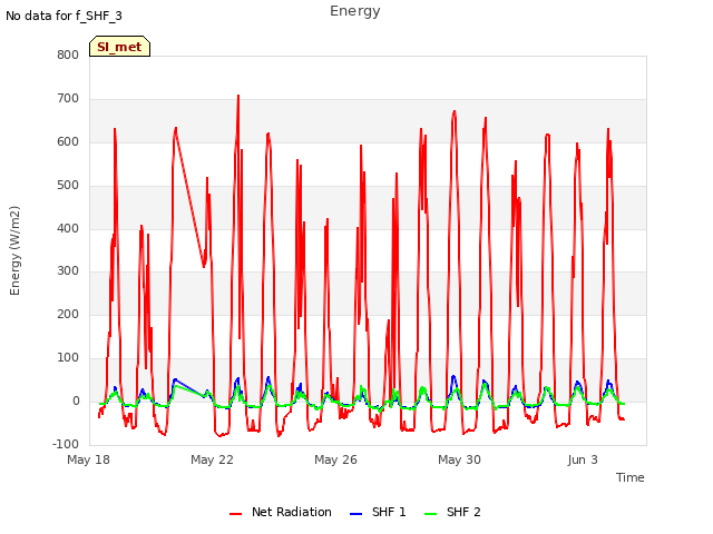 Explore the graph:Energy in a new window