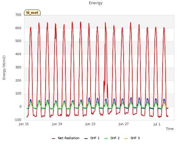 Explore the graph:Energy in a new window