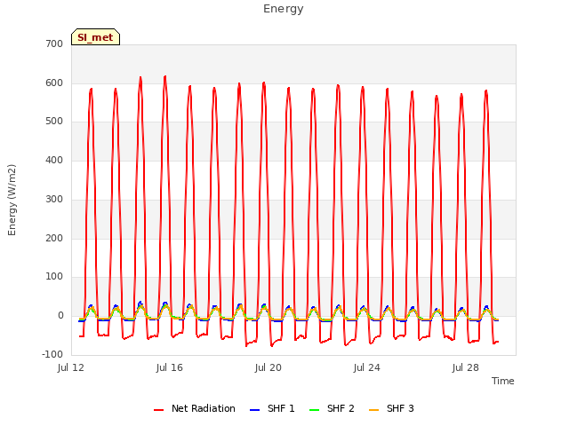 Explore the graph:Energy in a new window