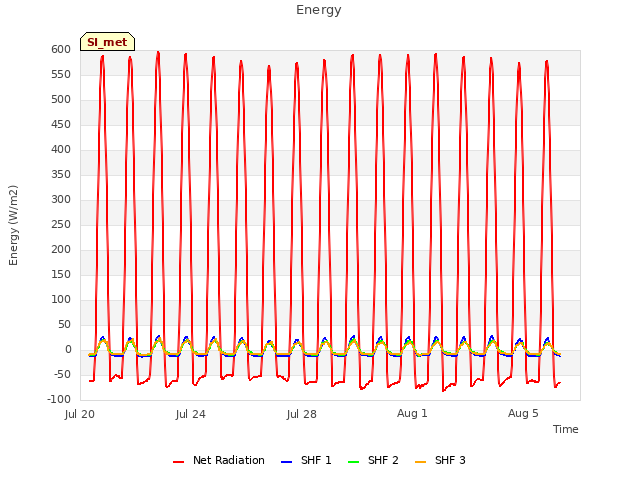 Explore the graph:Energy in a new window