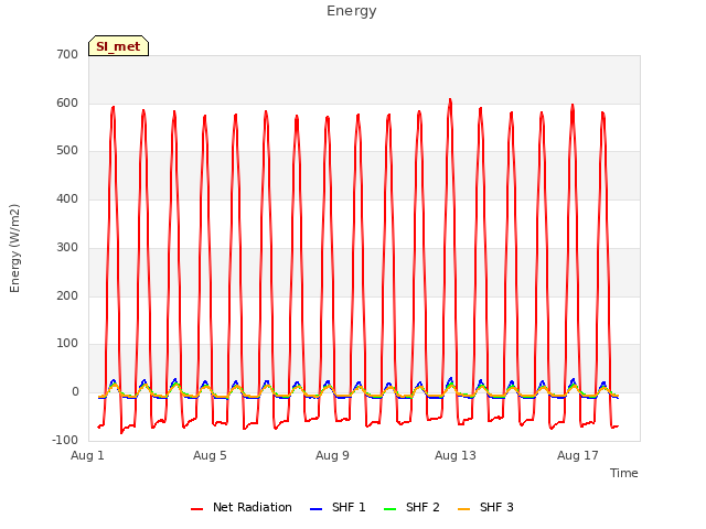 Explore the graph:Energy in a new window