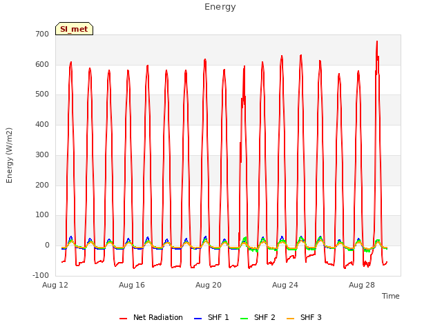 Explore the graph:Energy in a new window