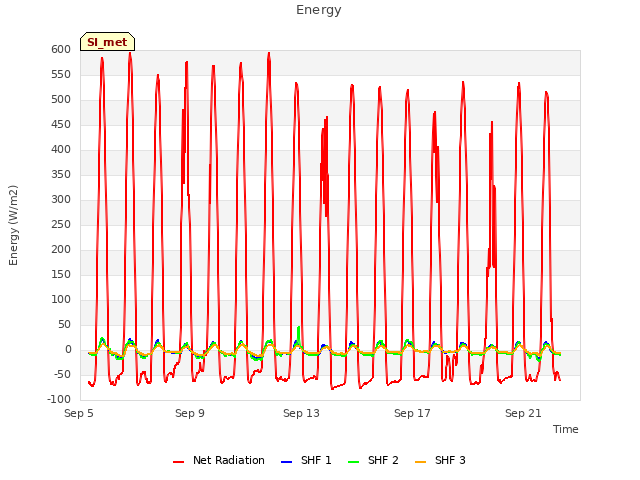 Explore the graph:Energy in a new window