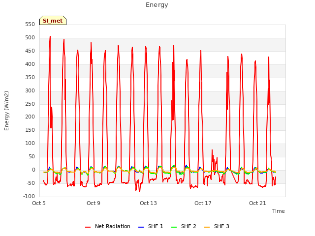 Explore the graph:Energy in a new window