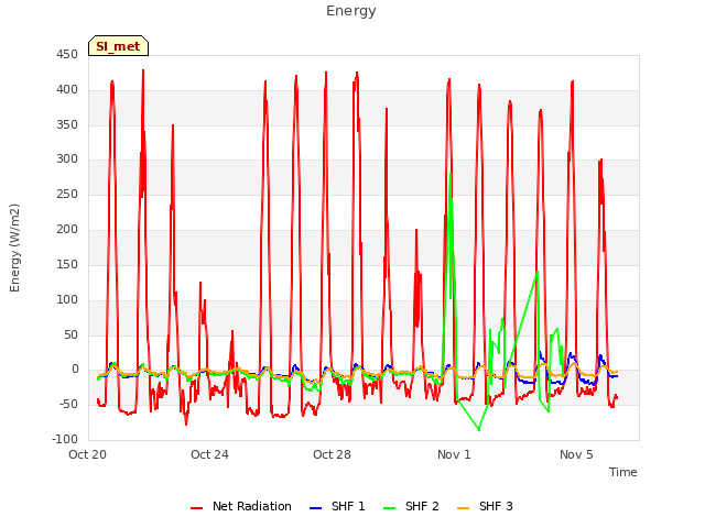 Explore the graph:Energy in a new window