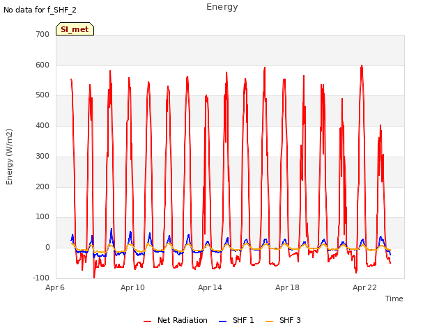 Explore the graph:Energy in a new window