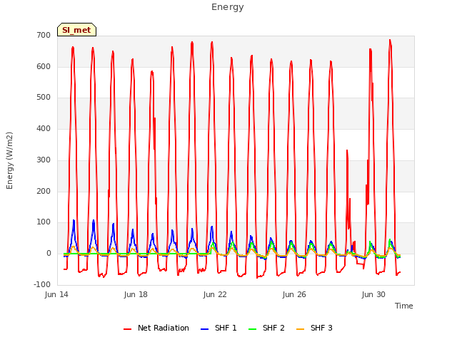 Explore the graph:Energy in a new window
