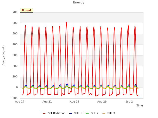Explore the graph:Energy in a new window