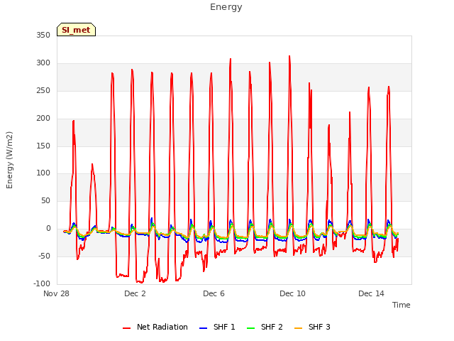 Explore the graph:Energy in a new window