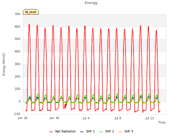 Explore the graph:Energy in a new window