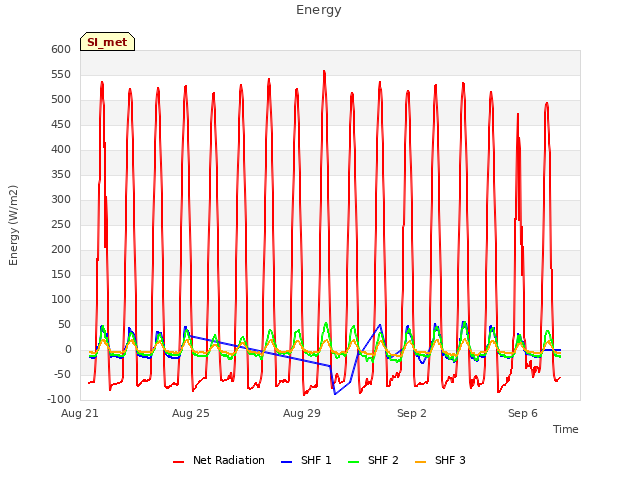 Explore the graph:Energy in a new window