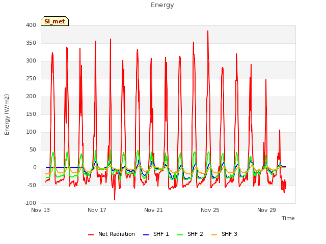 Explore the graph:Energy in a new window
