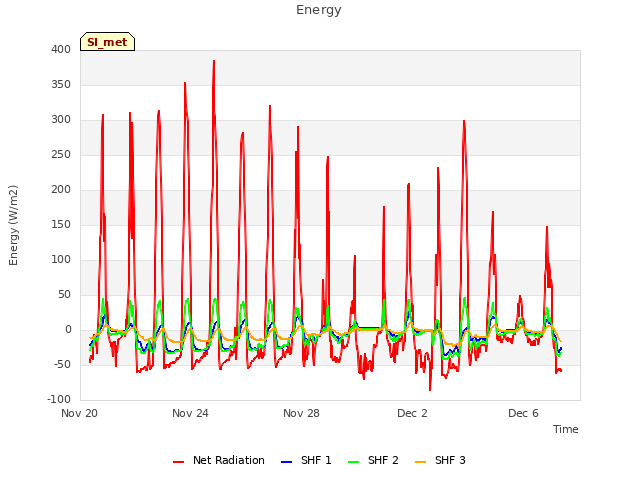 Explore the graph:Energy in a new window