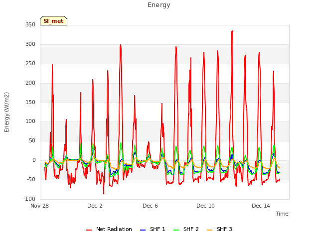 Explore the graph:Energy in a new window