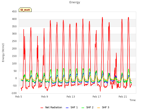 Explore the graph:Energy in a new window