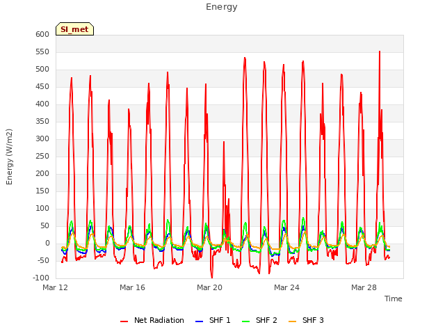 Explore the graph:Energy in a new window