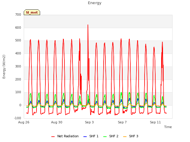 Explore the graph:Energy in a new window