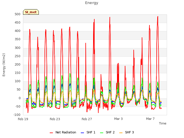 Explore the graph:Energy in a new window