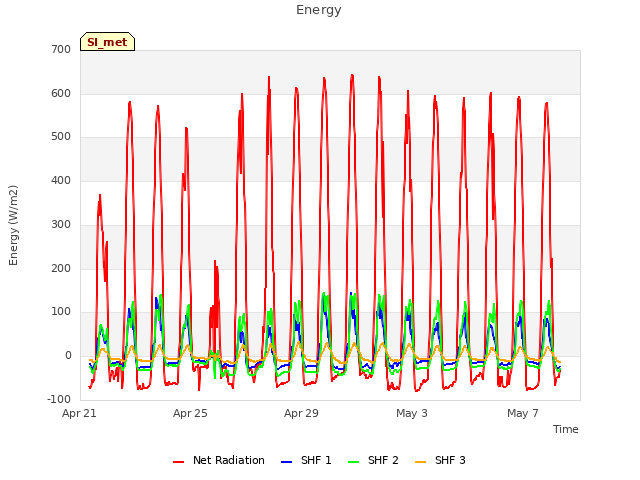 Explore the graph:Energy in a new window