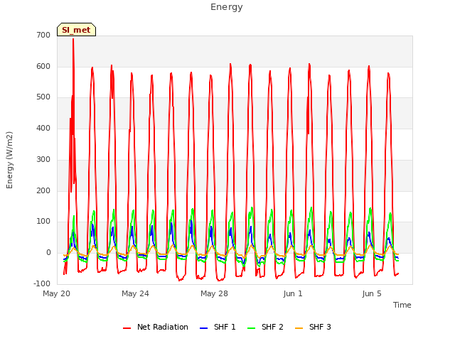 Explore the graph:Energy in a new window