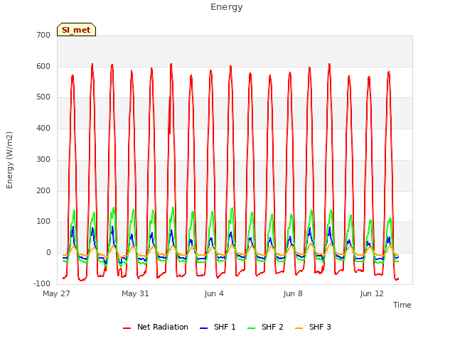 Explore the graph:Energy in a new window