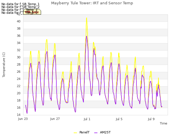 Explore the graph:Mayberry Tule Tower: IRT and Sensor Temp in a new window