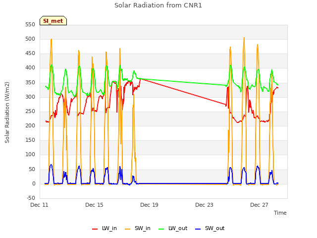 Explore the graph:Solar Radiation from CNR1 in a new window