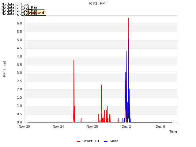 Explore the graph:Tonzi PPT in a new window