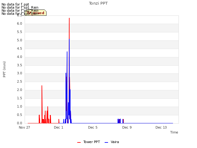 Explore the graph:Tonzi PPT in a new window