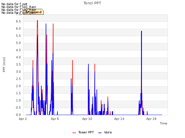 Explore the graph:Tonzi PPT in a new window
