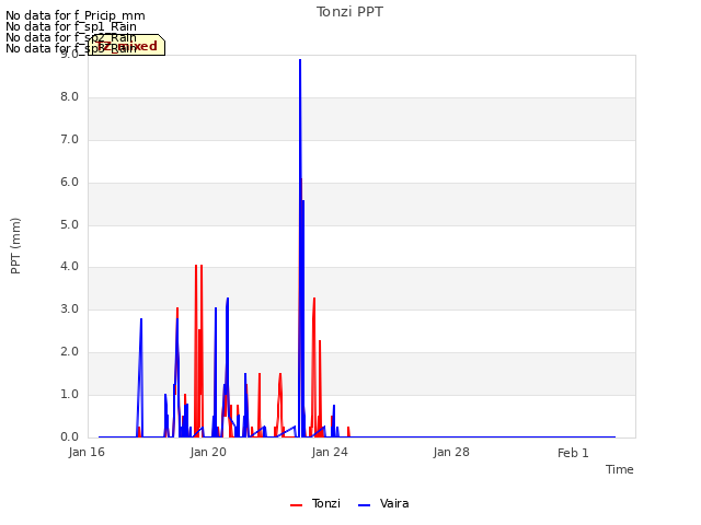 Explore the graph:Tonzi PPT in a new window