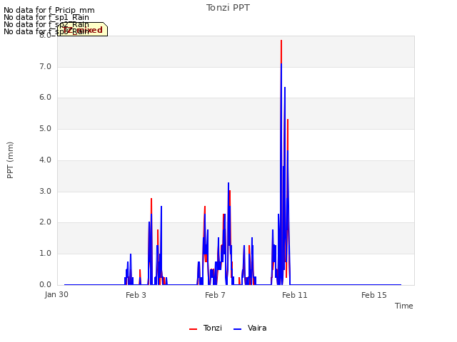 Explore the graph:Tonzi PPT in a new window