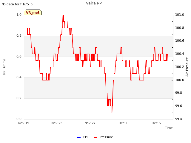 Explore the graph:Vaira PPT in a new window