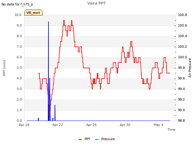 Explore the graph:Vaira PPT in a new window