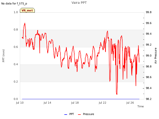Explore the graph:Vaira PPT in a new window
