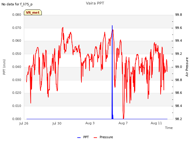 Explore the graph:Vaira PPT in a new window