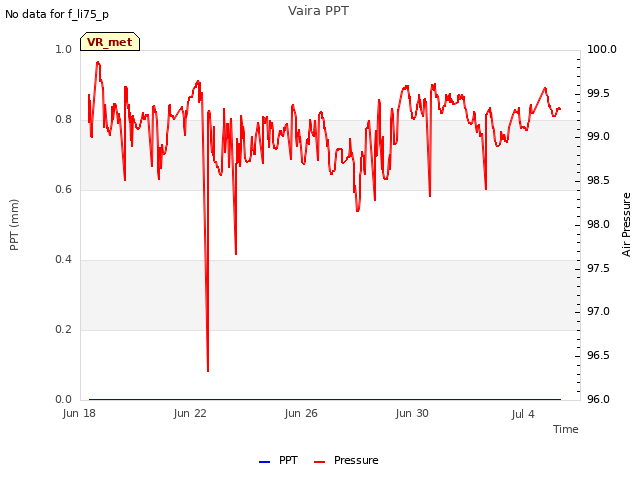 Explore the graph:Vaira PPT in a new window